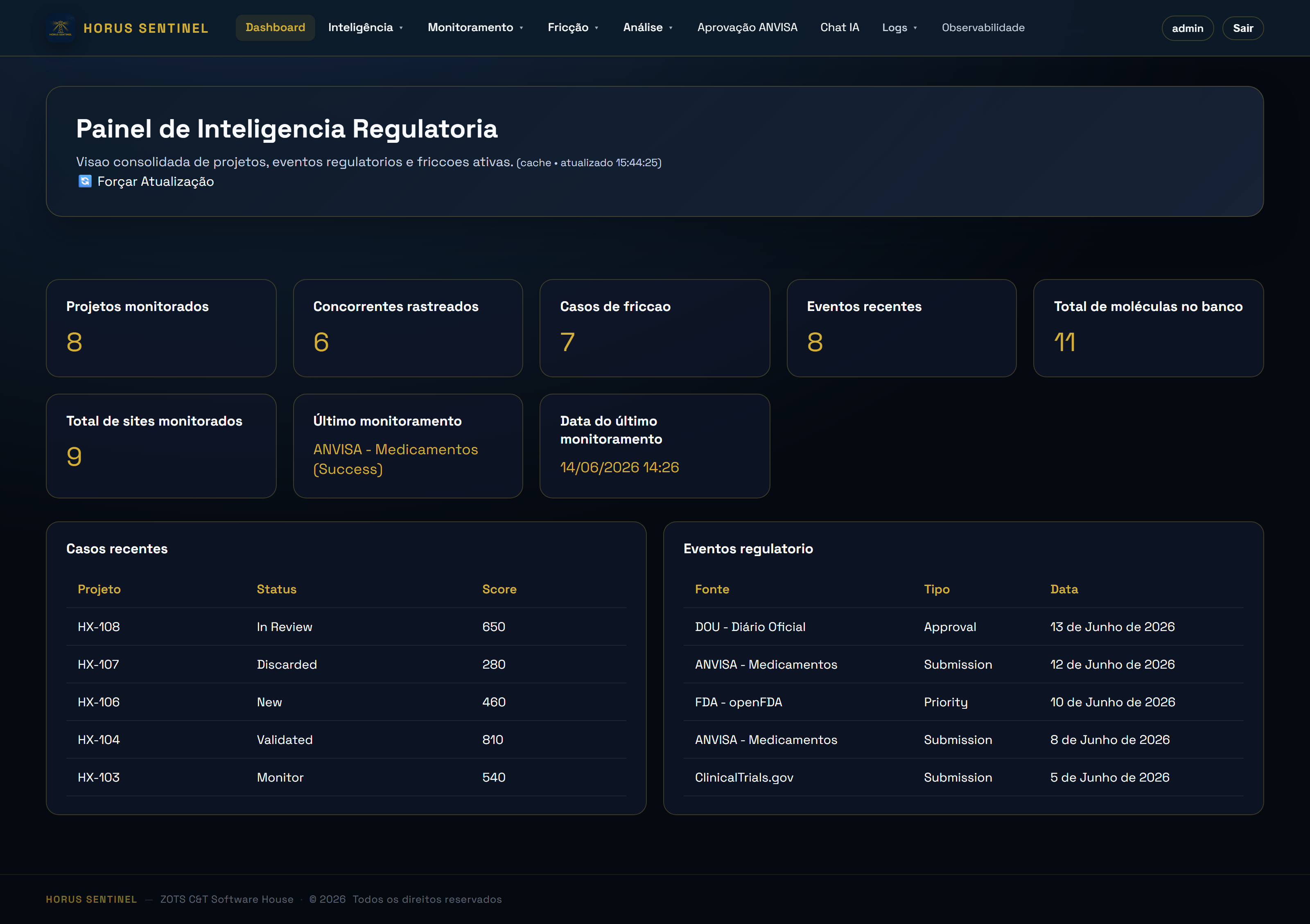 Horus Sentinel — Dashboard